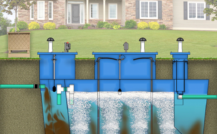  Residential Aerobic Treatment System we design and install.